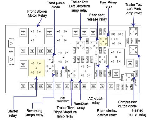 2007 ford edge small junction box|2007 Ford Edge drift.